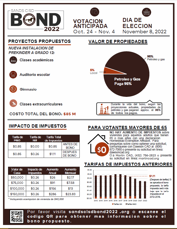bond information in spanish